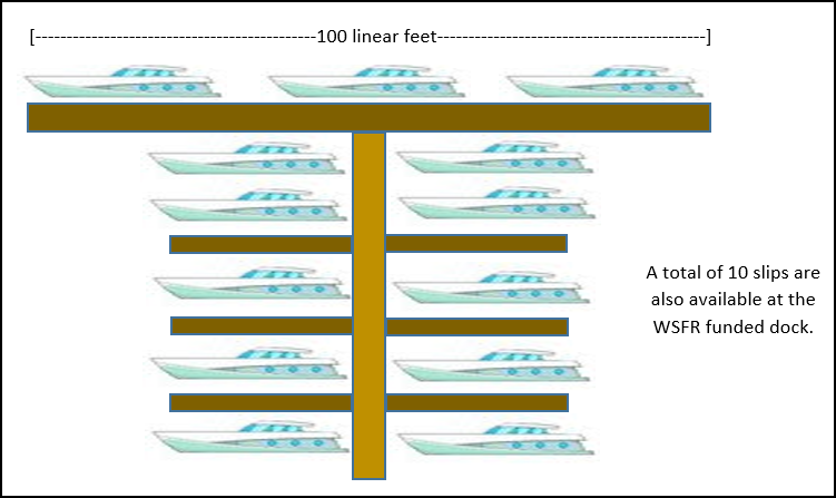 Graphic showing a dock with linear feet measured across the top and number of slips. 